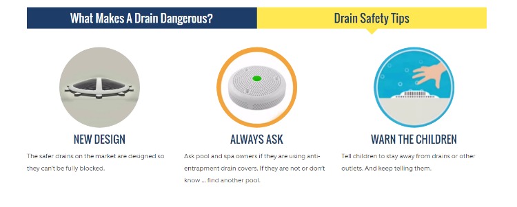 Do you know the ABCDs of #WaterSafety? Learn more w/the @ZACFoundation #CG