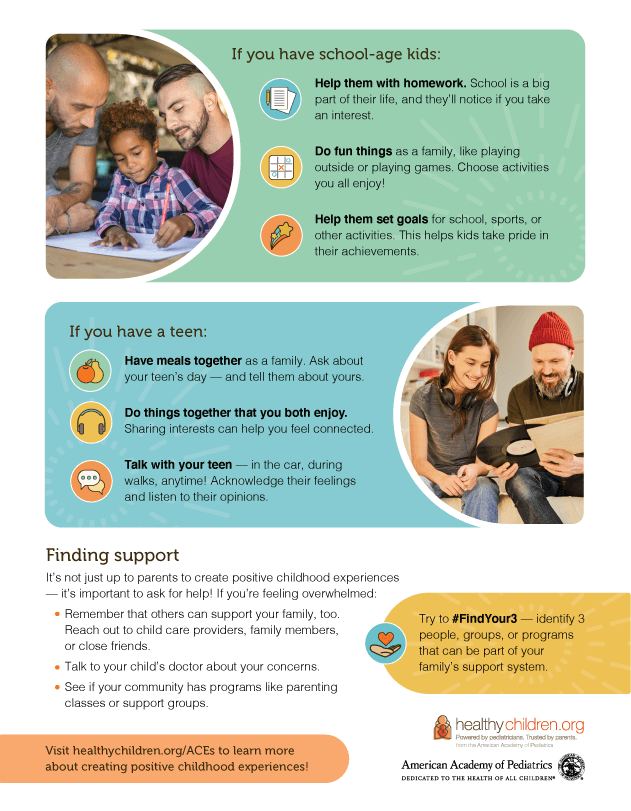 Infographic to avoid Adverse Childhood Experiences.