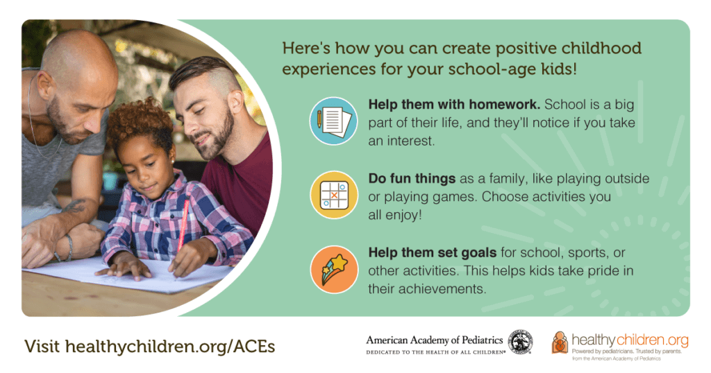 Infographic for school age adverse childhood experiernces